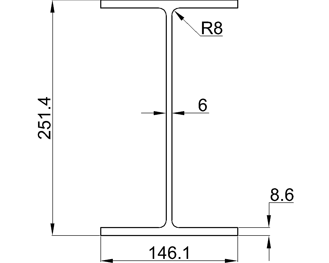 UB 254x146x31