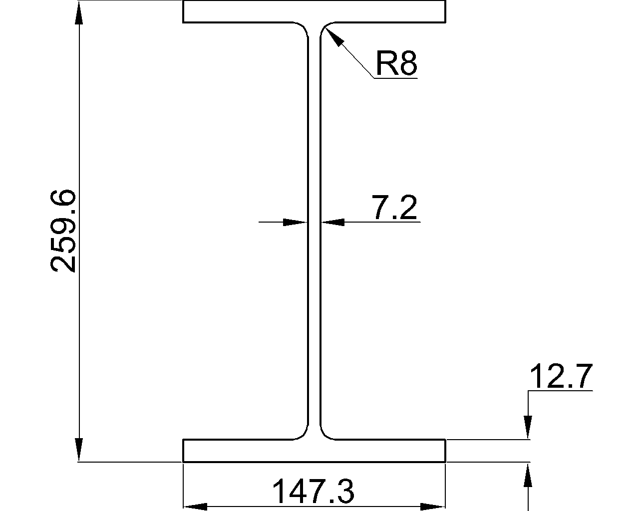 UB 254x146x43