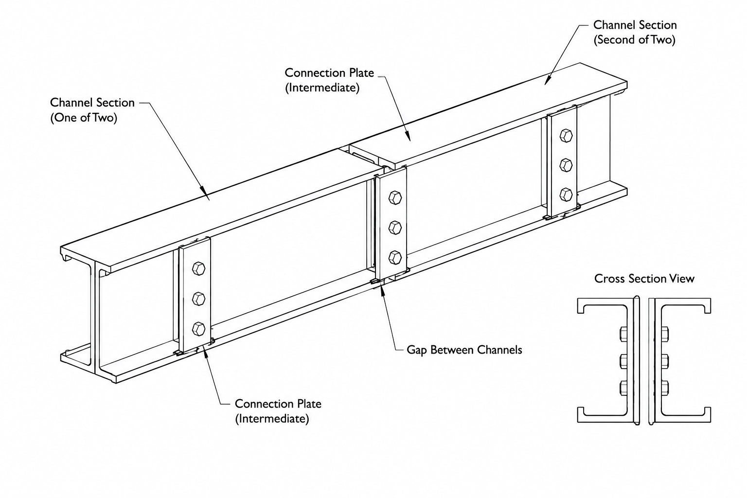 Back-to-Back Steel Channels and Angles: Orientation, Spacing, and Detailing