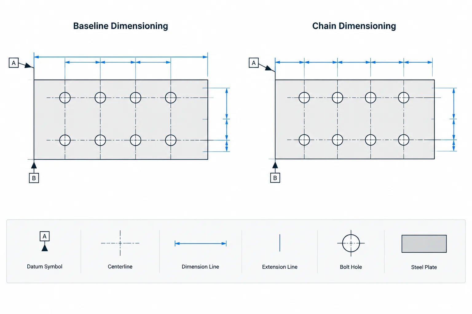 Baseline vs. Chain Dimensioning in Structural Steel Drawings: Controlling Layout and Accumulated Error