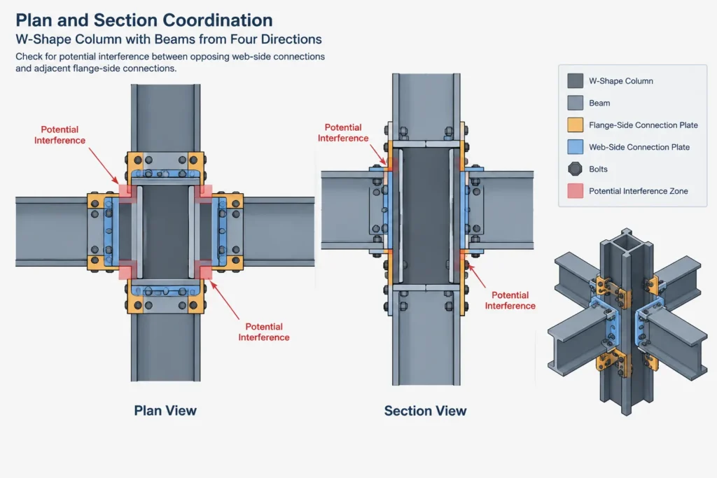 Beam-to-Column Flange vs. Beam-to-Column Web Connections: A Detailing Comparison structural steel illustration