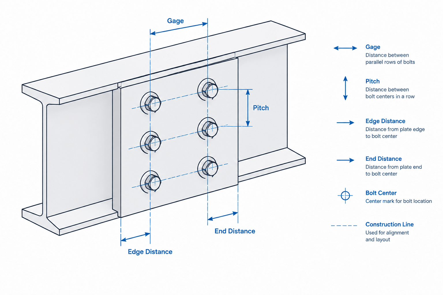 Bolt Layout Terminology in Steel Detailing: Gage, Pitch, Edge Distance, and End Distance