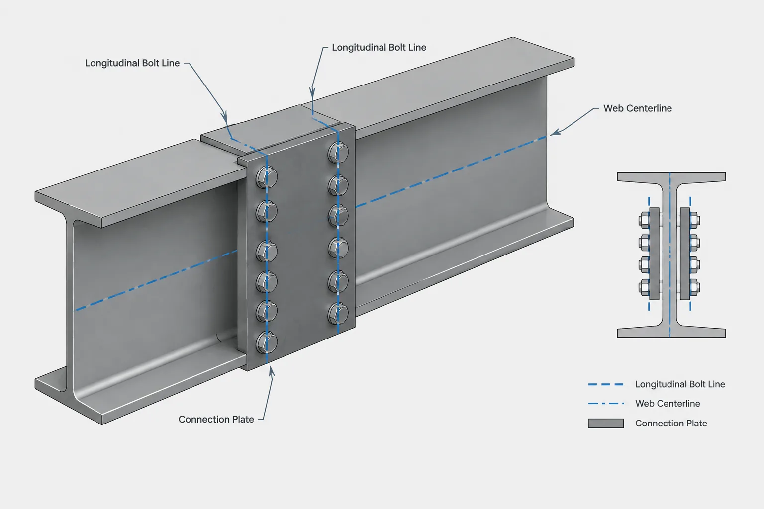 Flange Gage in W-Shape Connections: Bolt Lines, Workable Gage, and Detailing Checks