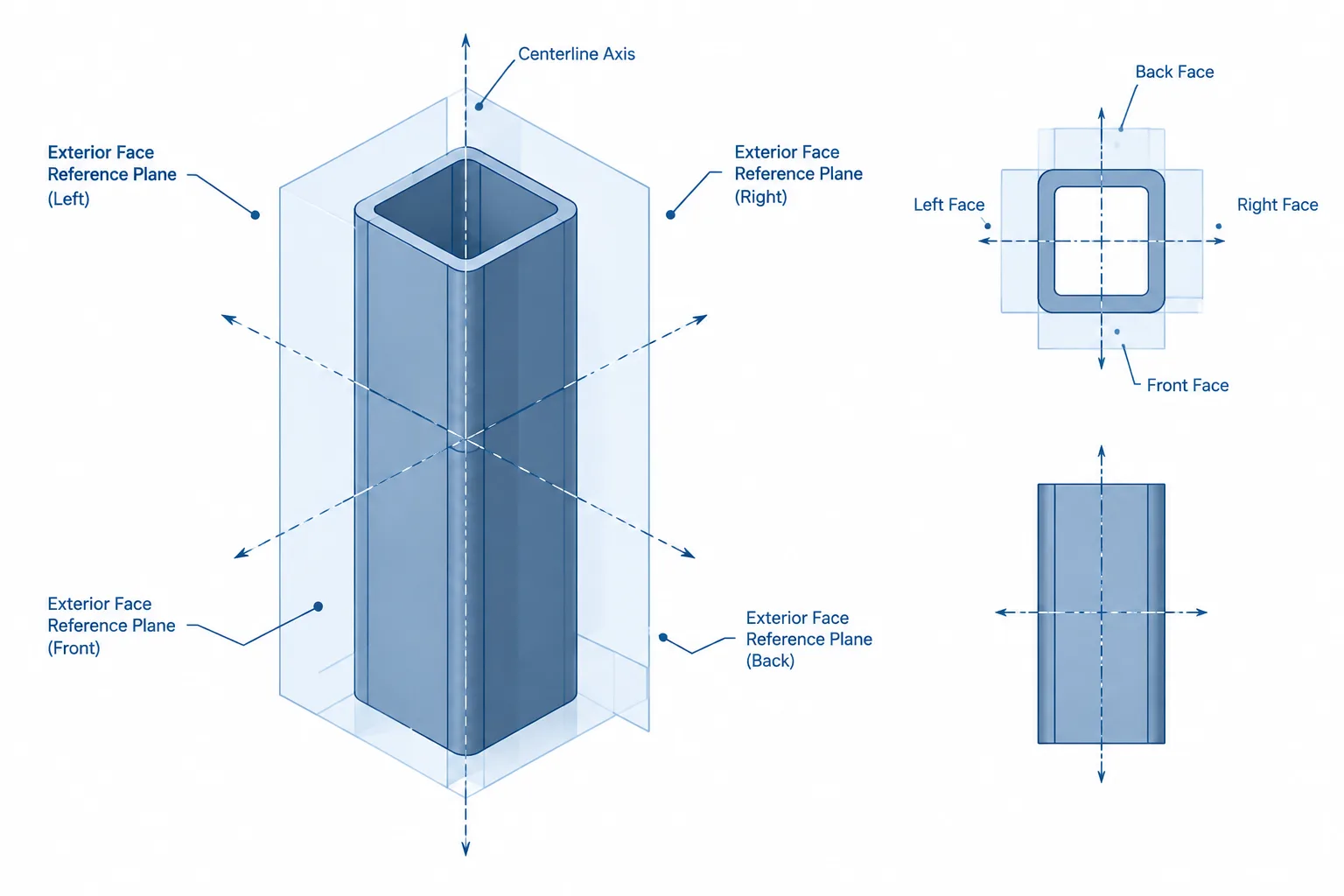 HSS Centerline vs. Face-of-Steel Dimensions: A Practical Layout and Detailing Guide