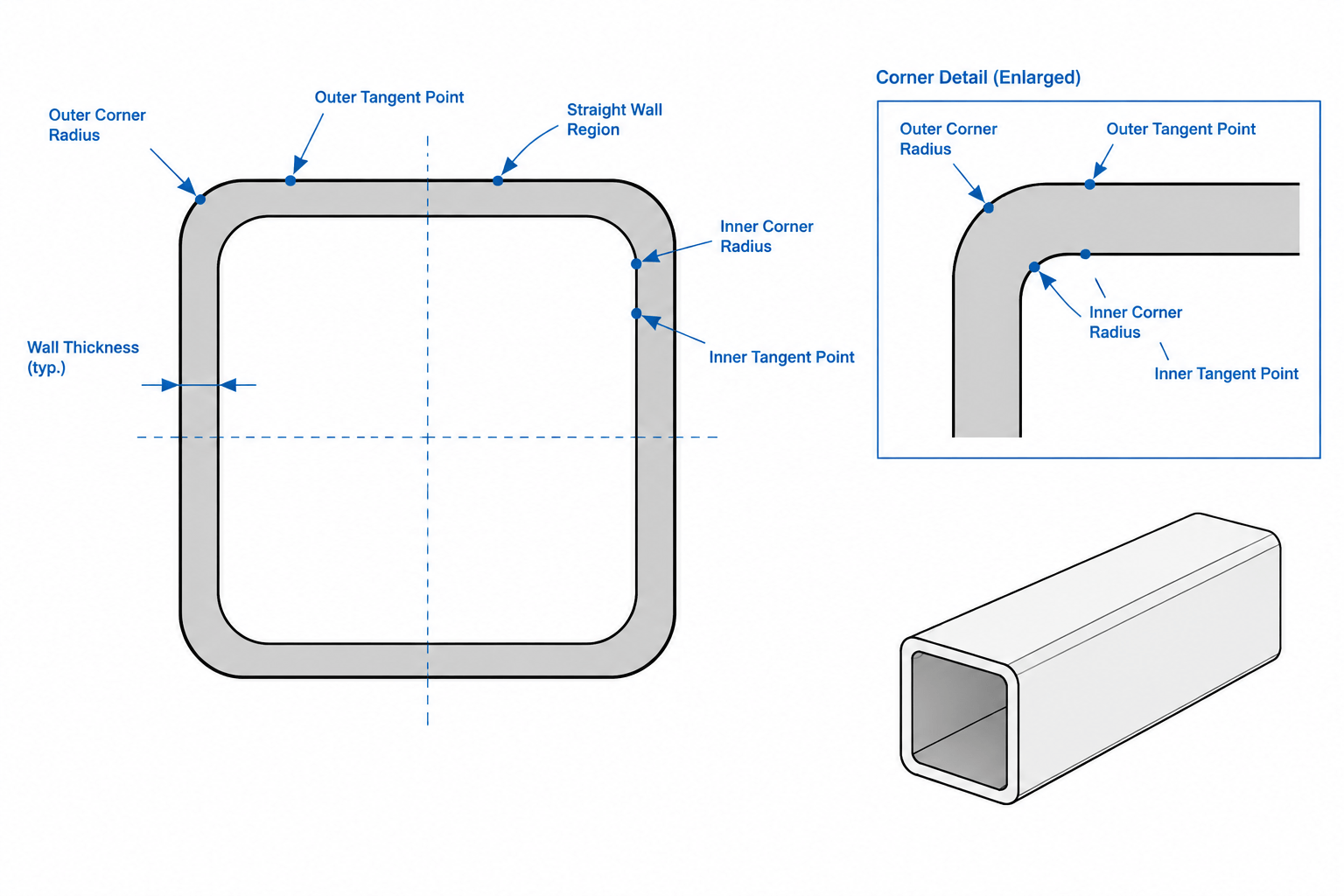 HSS Corner Radii and Flat Width: Practical Guidance for Detailing and CAD