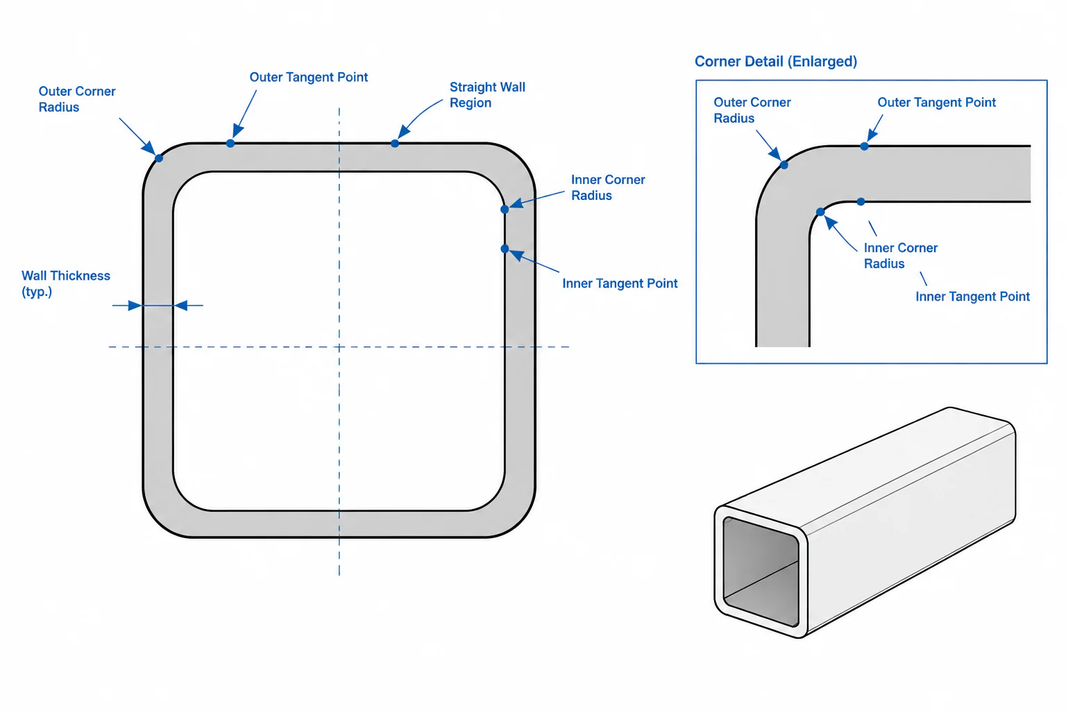 HSS Corner Radii and Flat Width: Practical Guidance for Detailing and CAD structural steel illustration