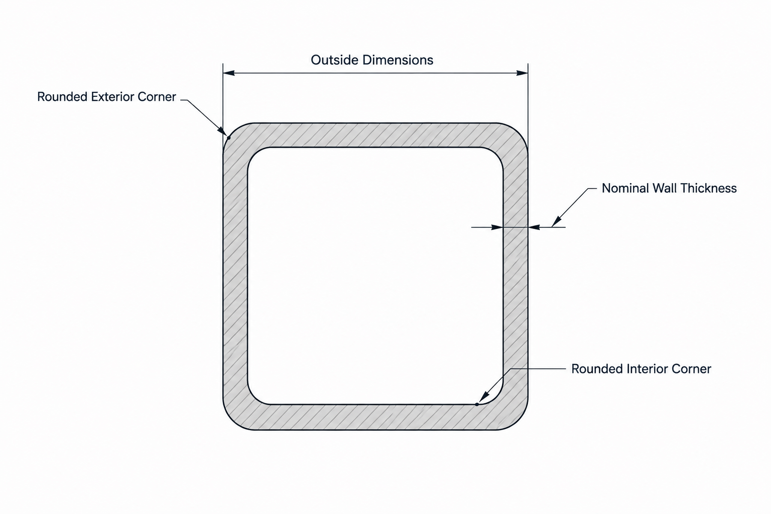 HSS Nominal Wall Thickness vs. Design Thickness: What Tables, Drawings, and CAD Models Mean structural steel illustration