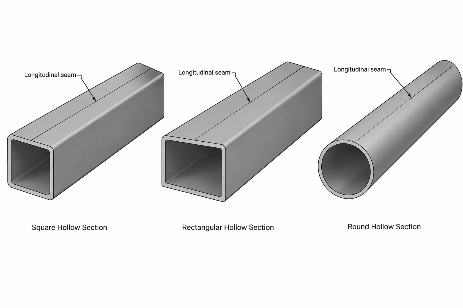 HSS Weld Seam Orientation: What Drafters and Designers Need to Show