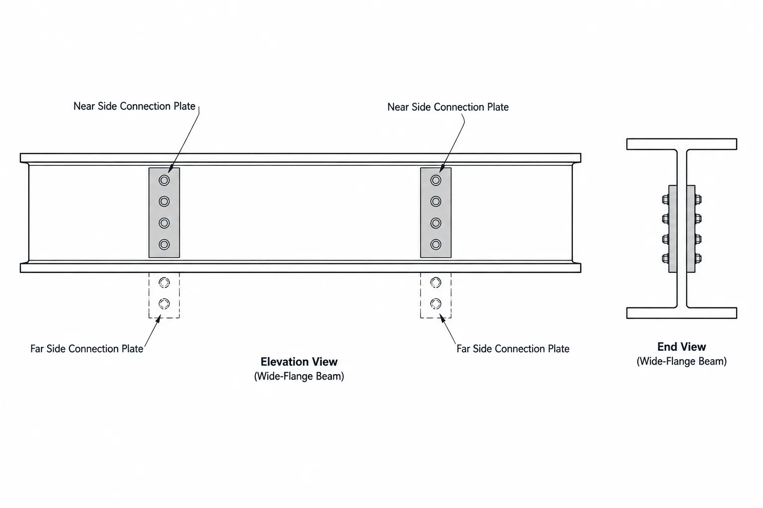 Near-Side vs. Far-Side Steel Detailing: Reading Plates, Holes, and Bolts in Elevation structural steel illustration