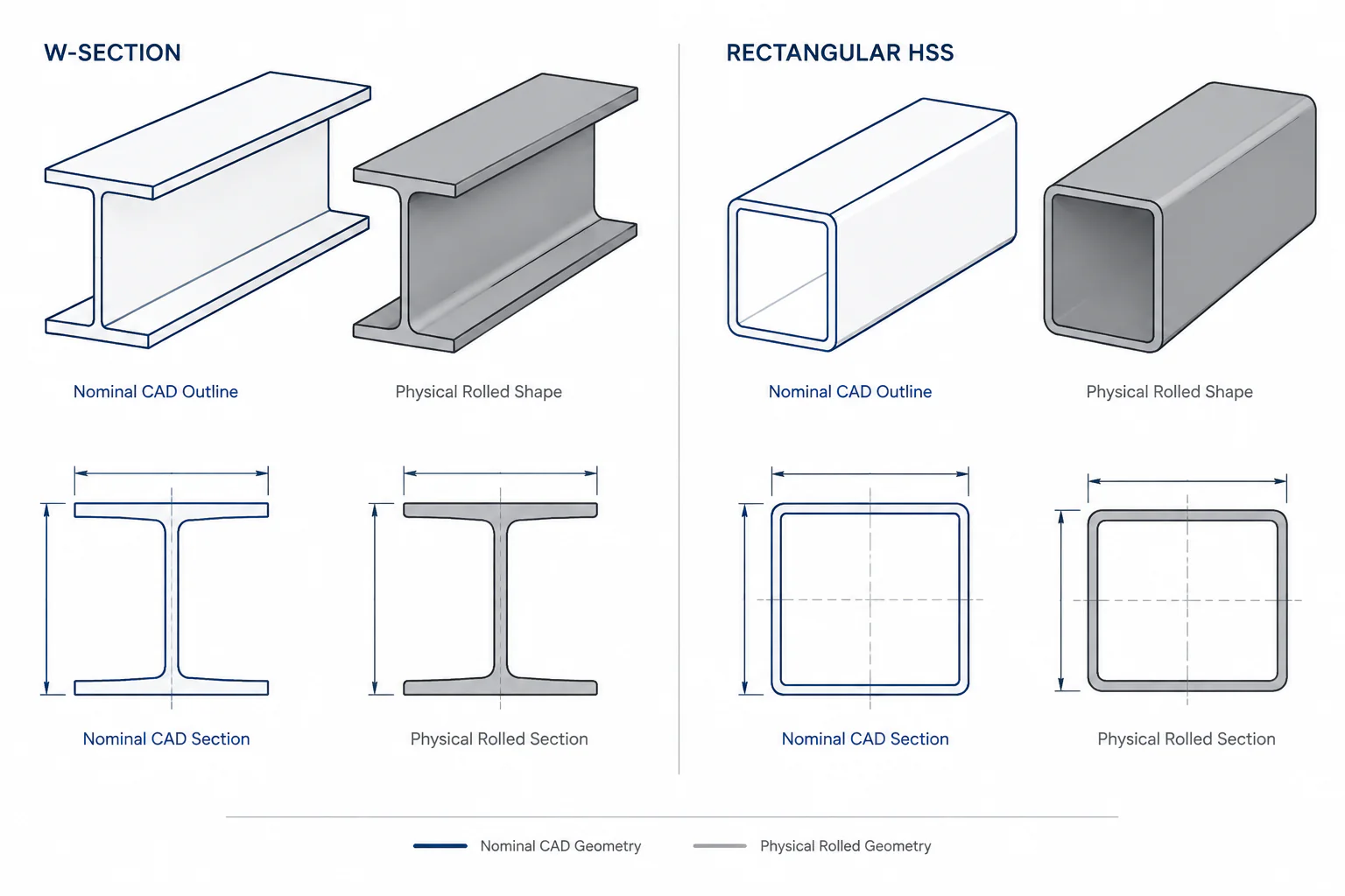 Nominal vs. Actual Structural Steel Dimensions: A Guide for CAD and Detailing