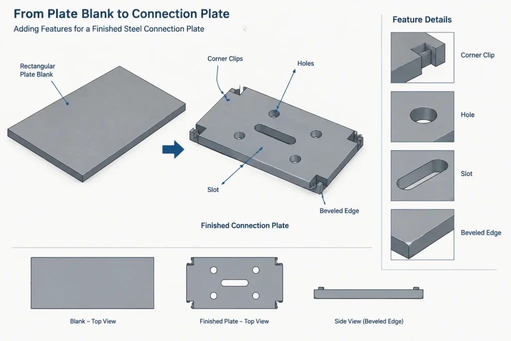 Reading Structural Steel Plate Callouts: Thickness, Width, Length, and Orientation structural steel illustration
