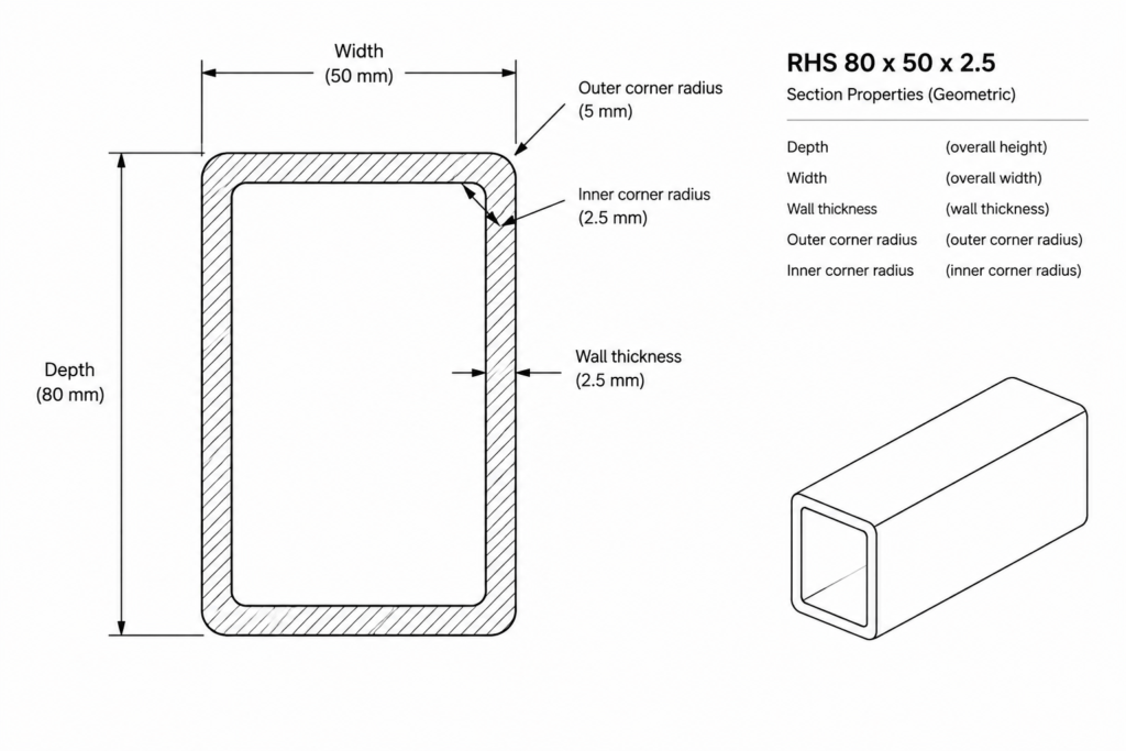RHS 80x50x2.5 structural steel illustration