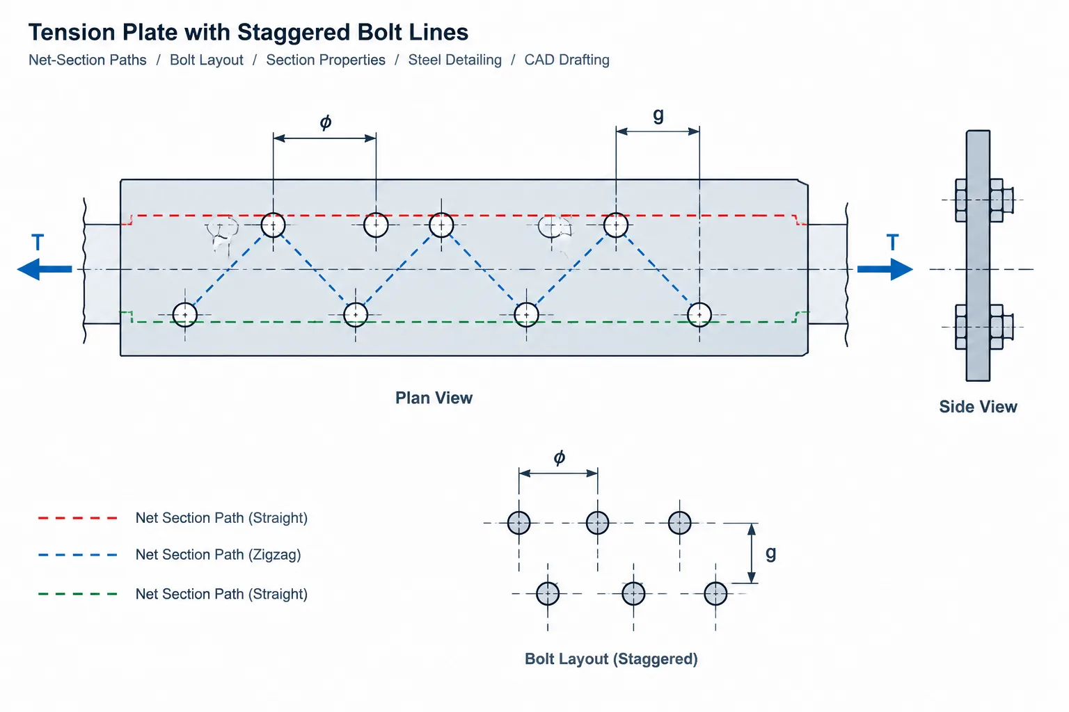Staggered Bolt Holes and Net-Section Paths in Steel Plates and Angles structural steel illustration