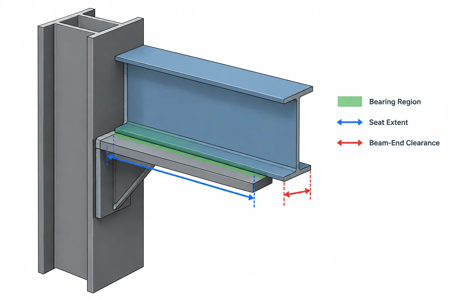 Steel Beam Bearing Length, Seat Length, and End Clearance: A Detailing Guide
