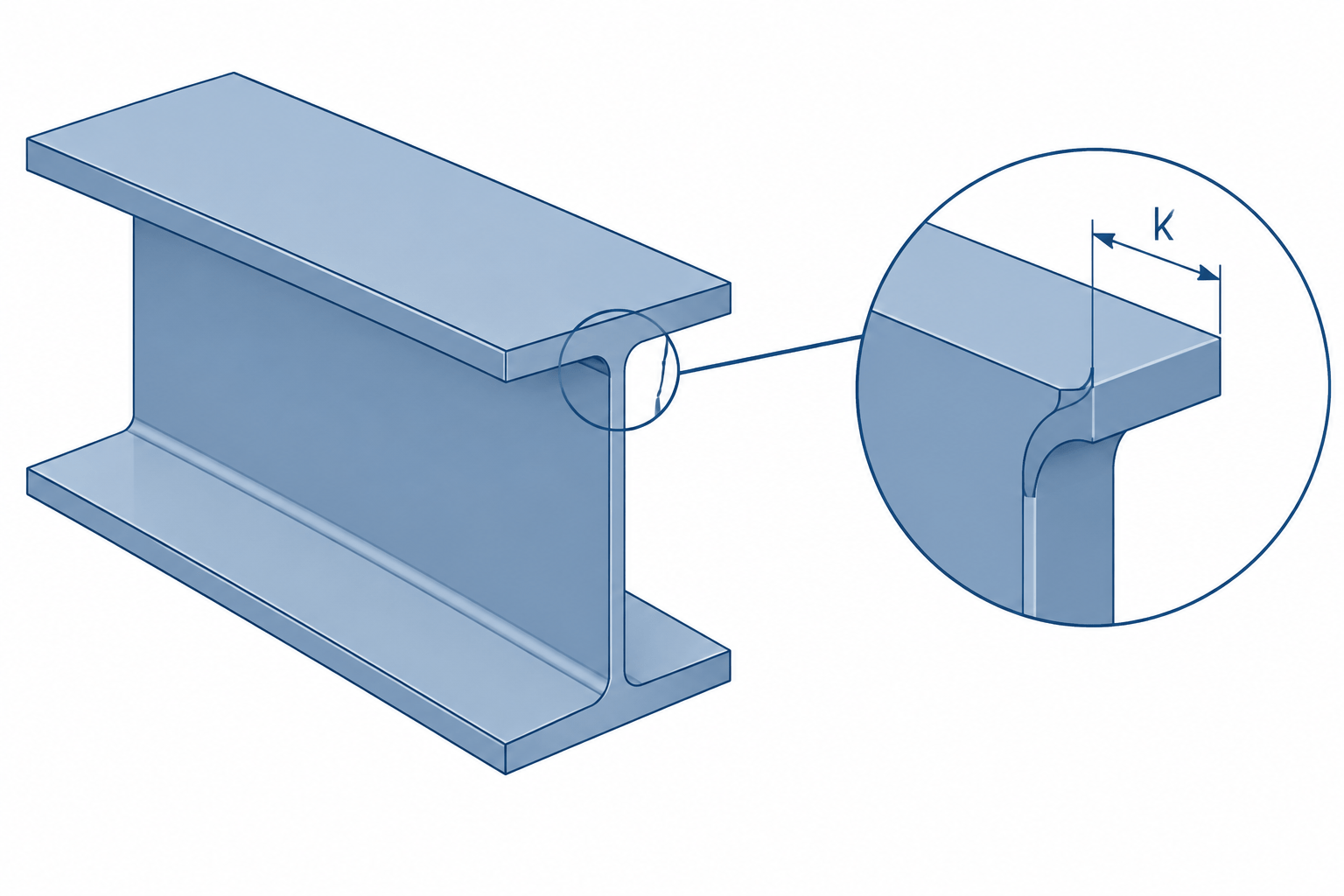 Steel Shape k Dimensions: Rolled Fillets, Detailing Clearance, and CAD Geometry