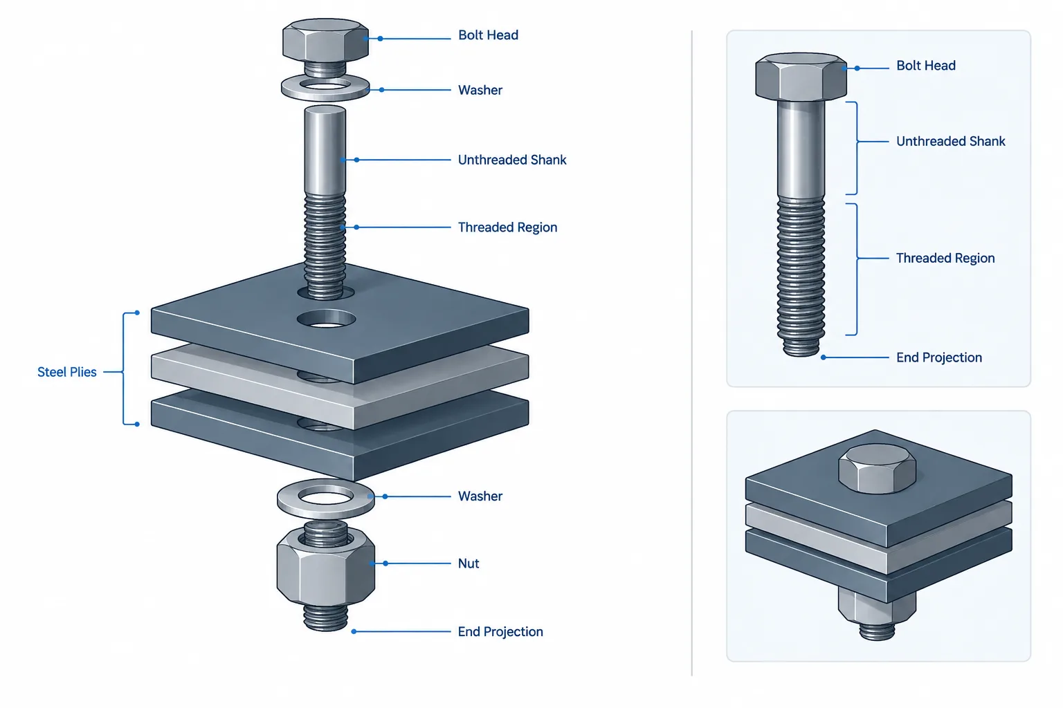 Structural Bolt Grip Length, Ply Thickness, and Thread Location: A Detailing Guide