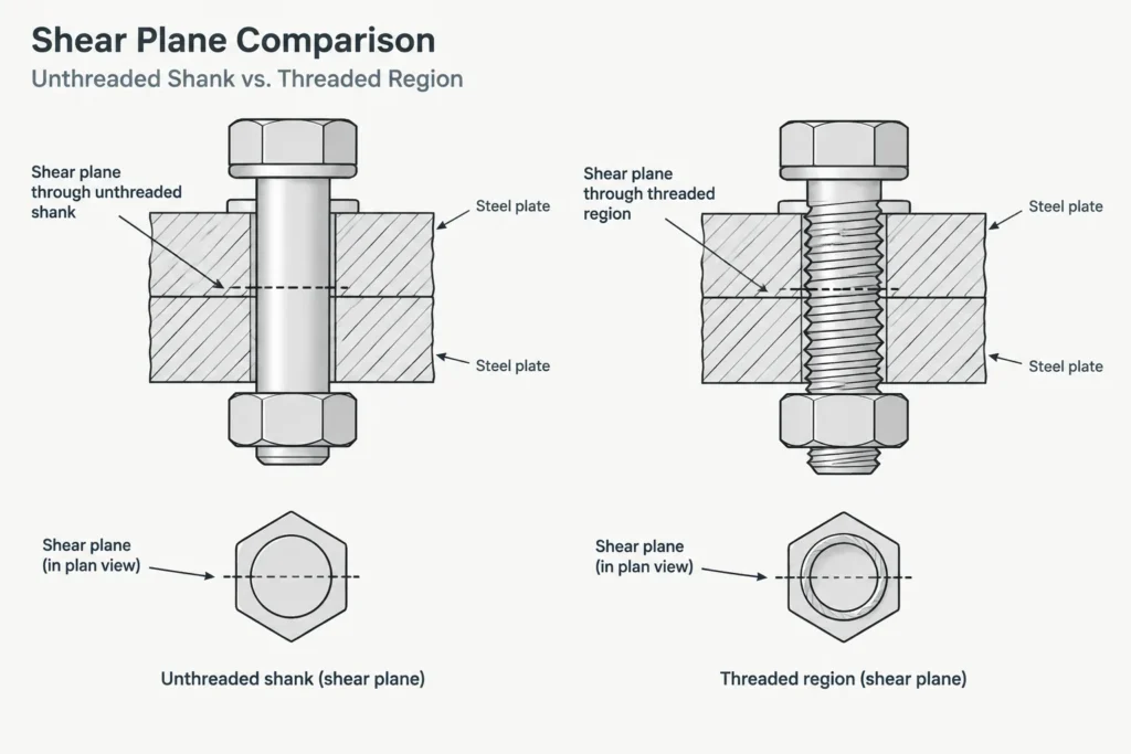 Structural Bolt Grip Length, Ply Thickness, and Thread Location: A Detailing Guide structural steel illustration