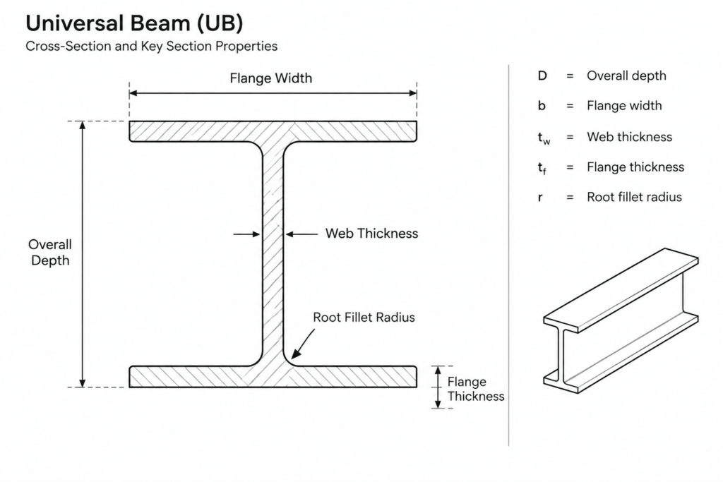 UB 610x305x149 structural steel illustration