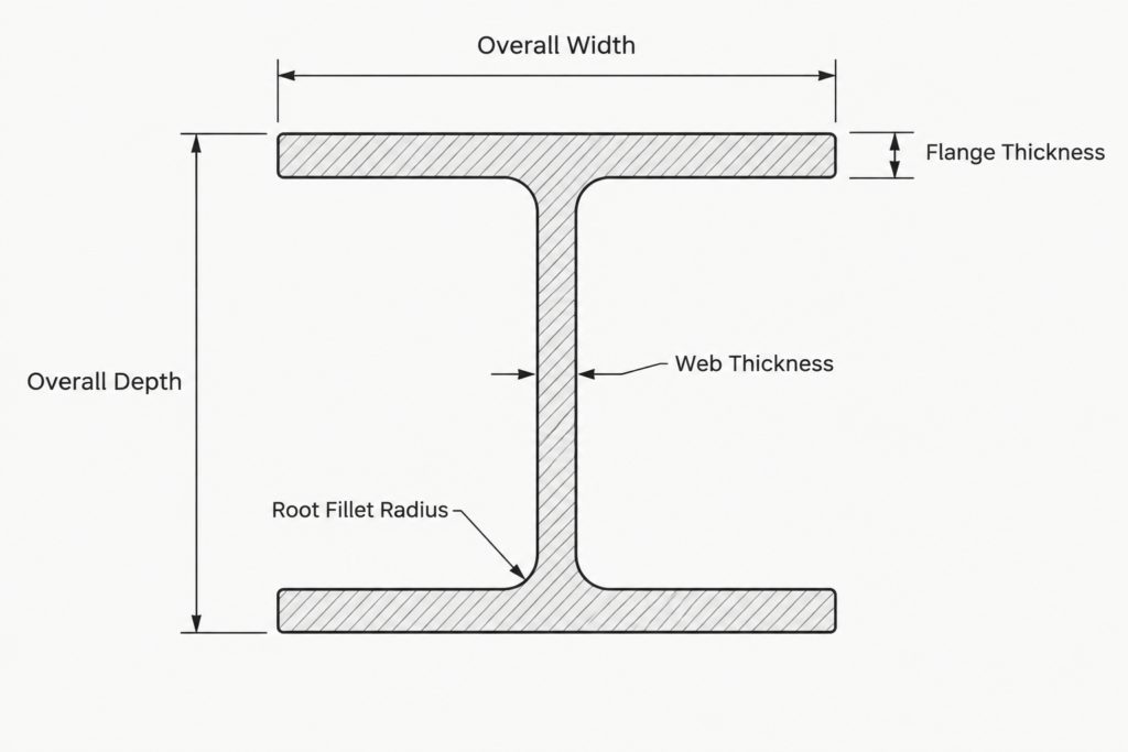 UB 920x420x491 structural steel illustration