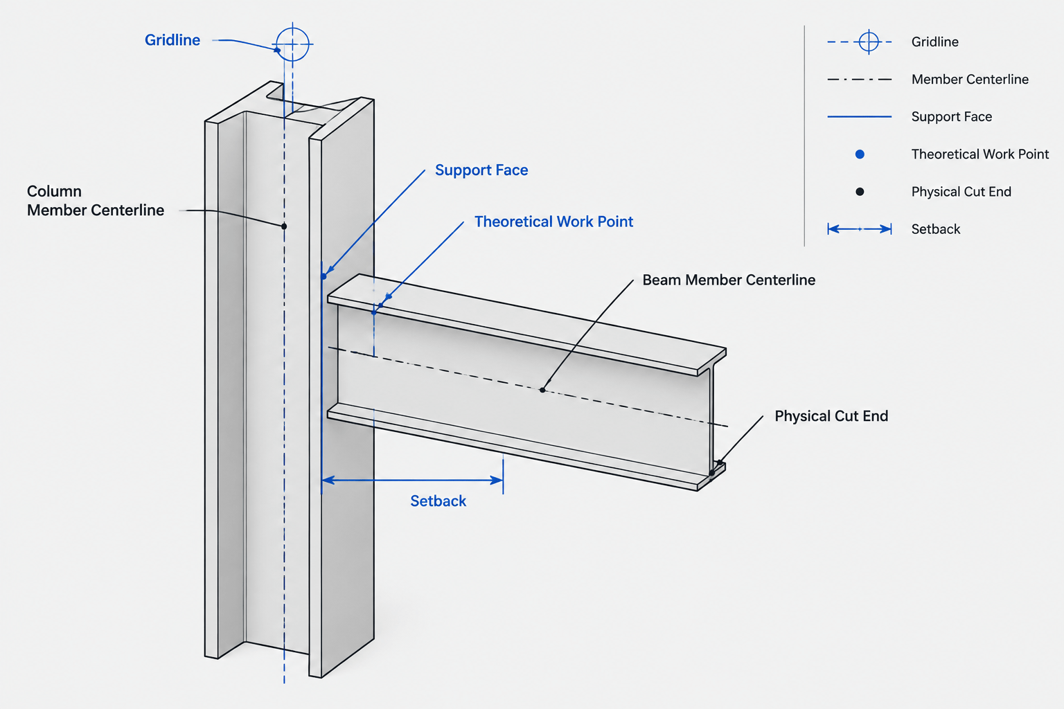 Work Points, Member Centerlines, and Setbacks in Structural Steel Detailing