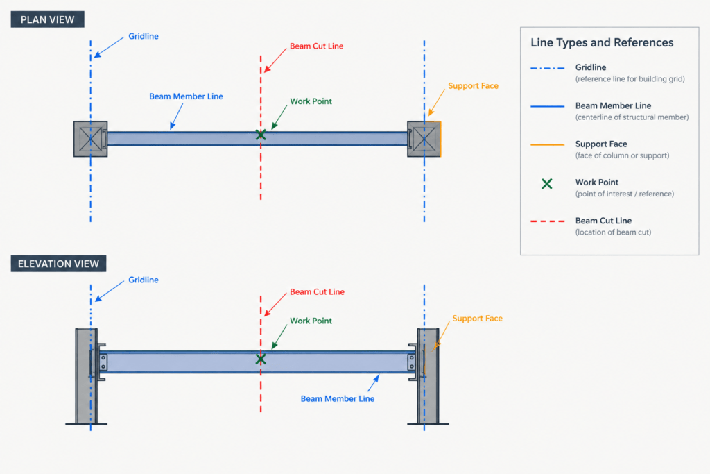 Work Points, Member Centerlines, and Setbacks in Structural Steel Detailing structural steel illustration