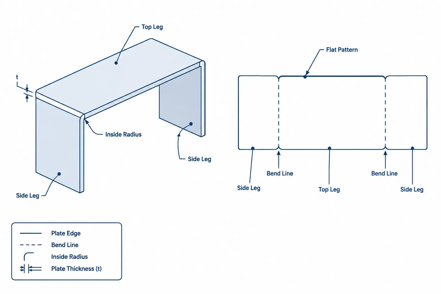 Bent Structural Steel Plates: Flat Length, Bend Lines, and CAD Detailing structural steel illustration