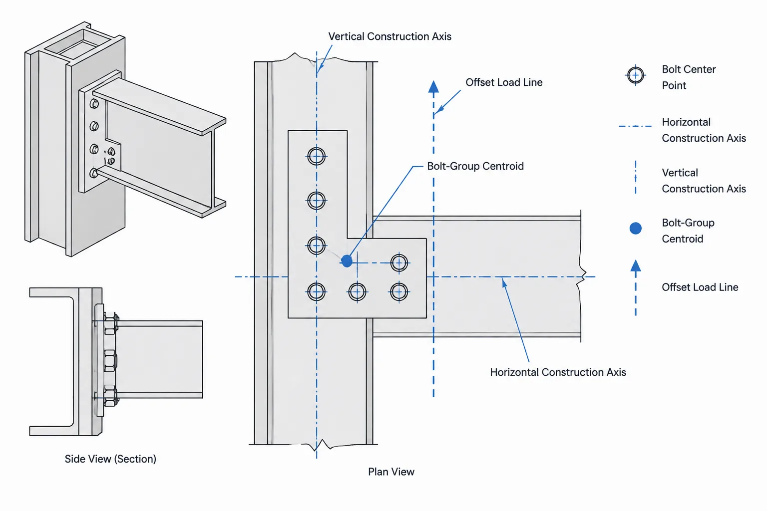 Bolt-Group Centroids in Structural Steel Connections: Coordinates, Eccentricity, and CAD Checks structural steel illustration