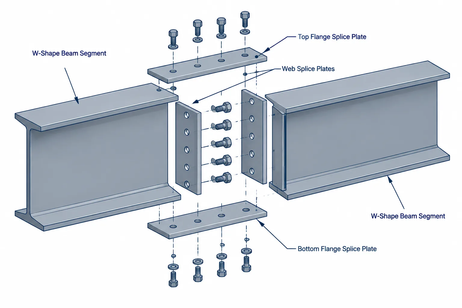 Bolted Steel Beam Splices: Web Plates, Flange Plates, Datums, and Detailing Coordination