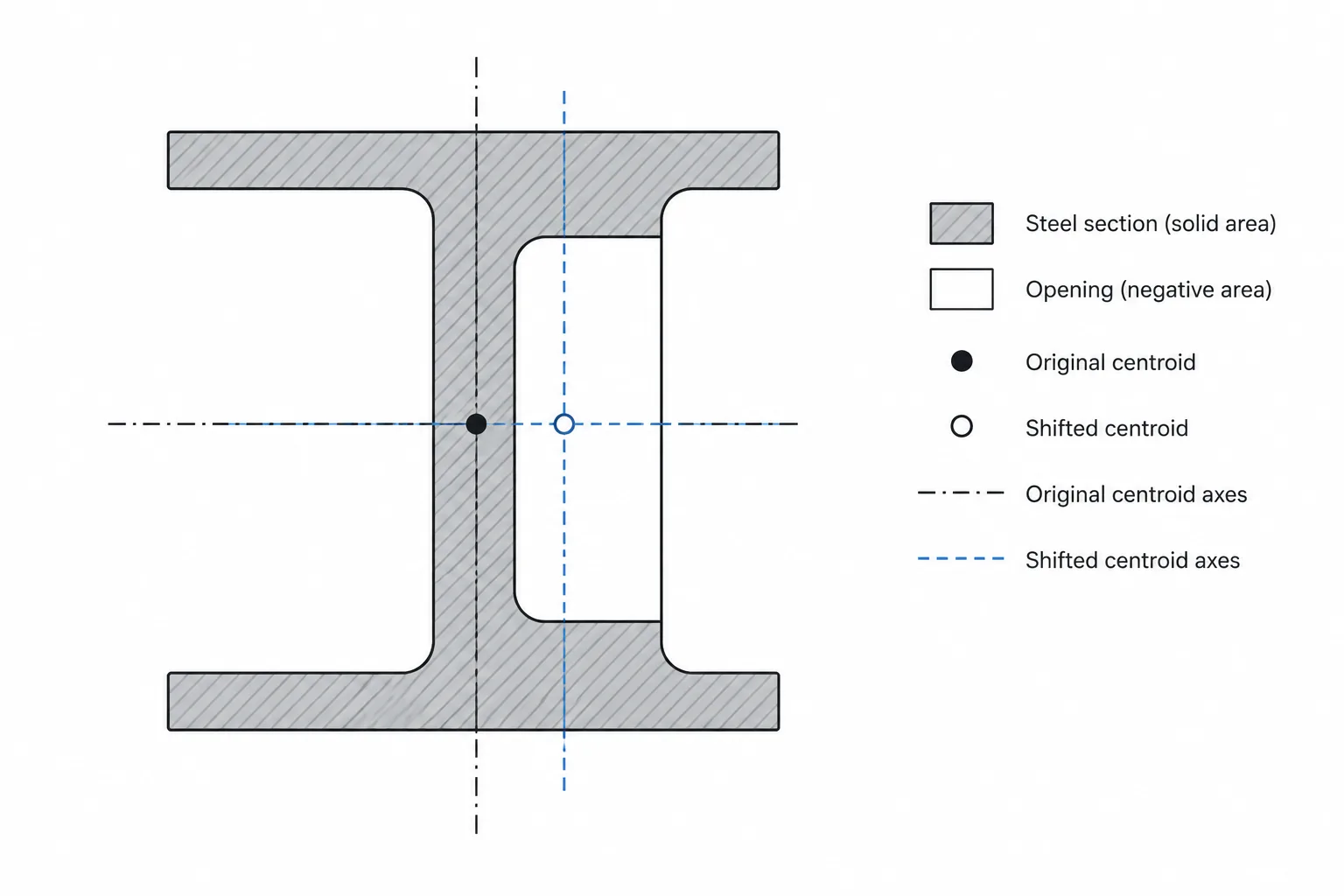 Calculating Steel Section Properties with Holes and Openings: A Practical CAD Workflow structural steel illustration