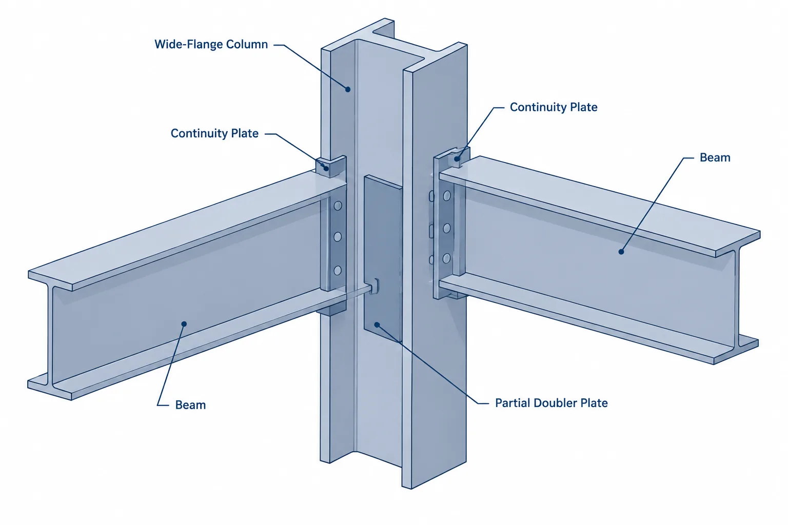 Continuity Plates in Steel Moment Connections: Alignment, Fit, and Detailing Coordination
