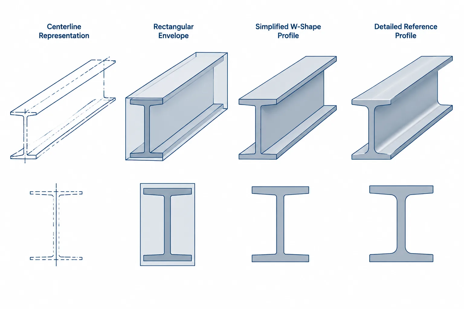 Exact vs. Simplified Steel Shape Geometry in CAD: Choosing the Right Level of Detail structural steel illustration