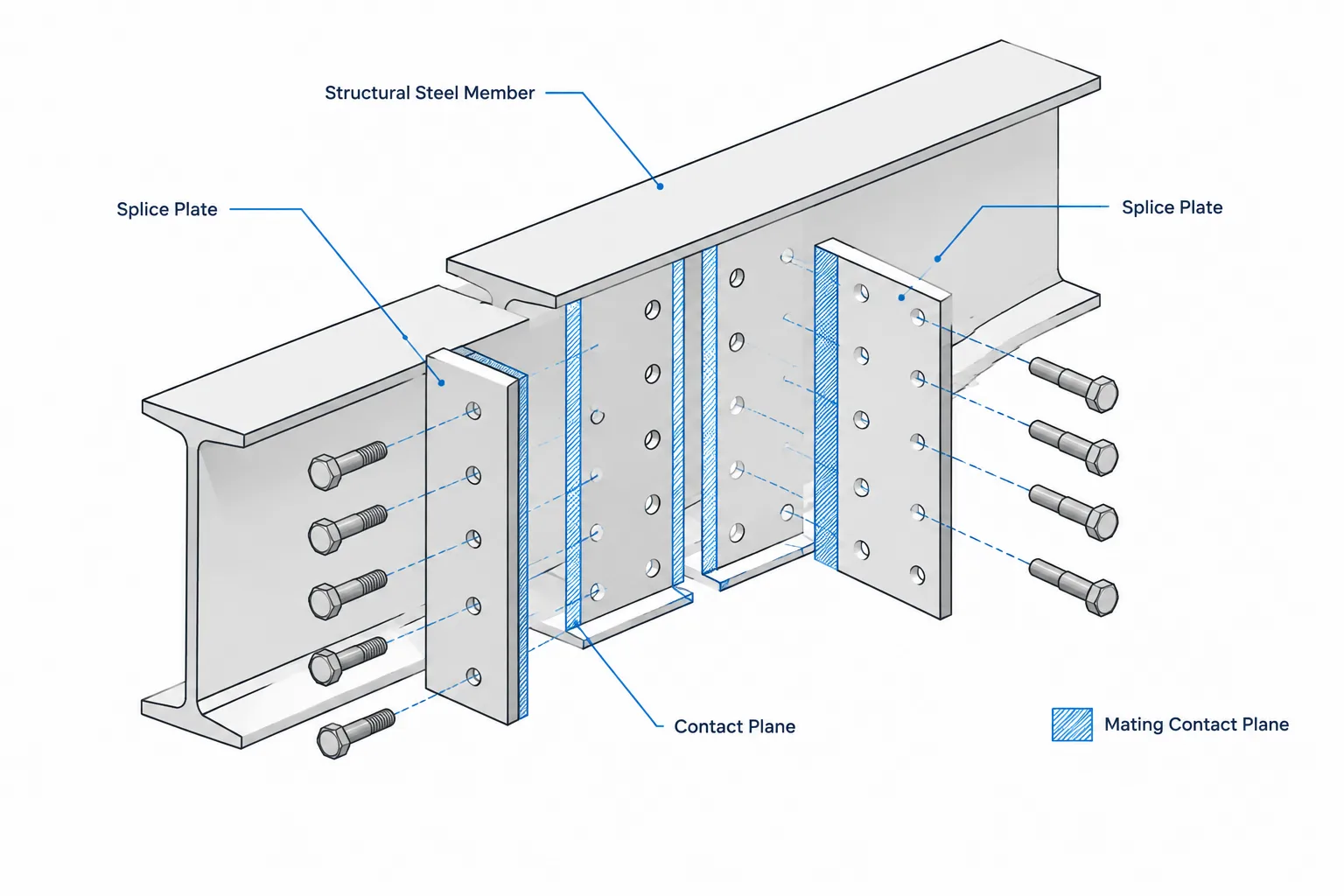 Faying Surfaces in Bolted Steel Connections: Contact Planes, Coatings, and Detailing Coordination structural steel illustration