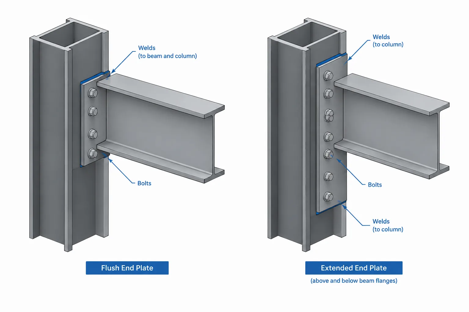 Flush vs. Extended End-Plate Steel Connections: Geometry, Bolt Layout, and Detailing Coordination