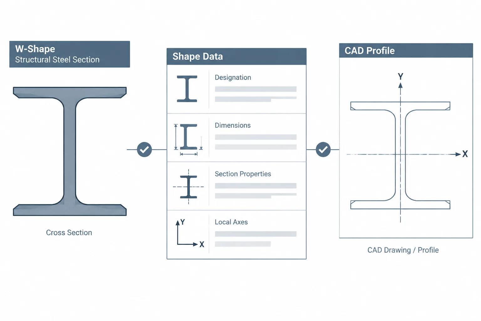 How to Verify Structural Steel Shape Data Before Using It in CAD or Calculations structural steel illustration