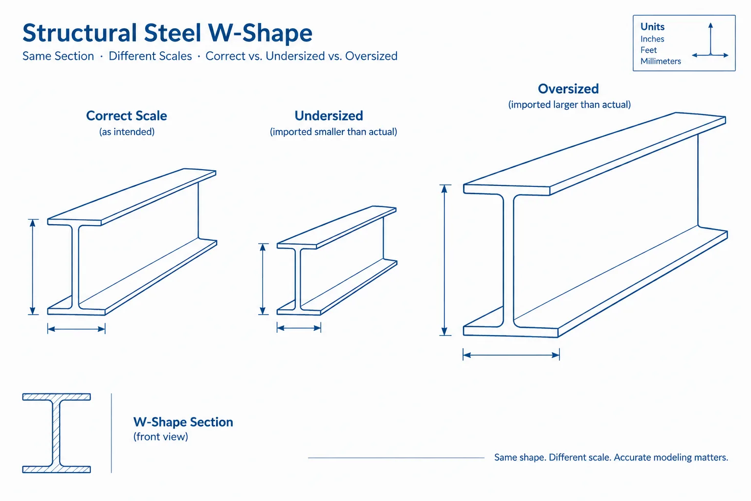 Inches, Feet, or Millimeters? Preventing Unit and Scale Errors in Structural Steel CAD structural steel illustration