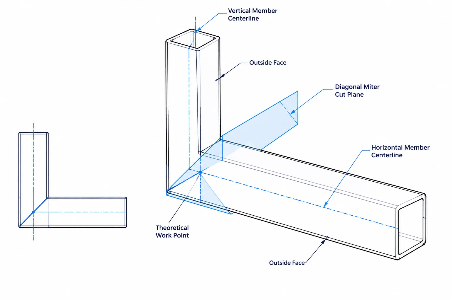Mitered HSS Corners: Centerline Geometry, Cut Planes, and Shop Detailing