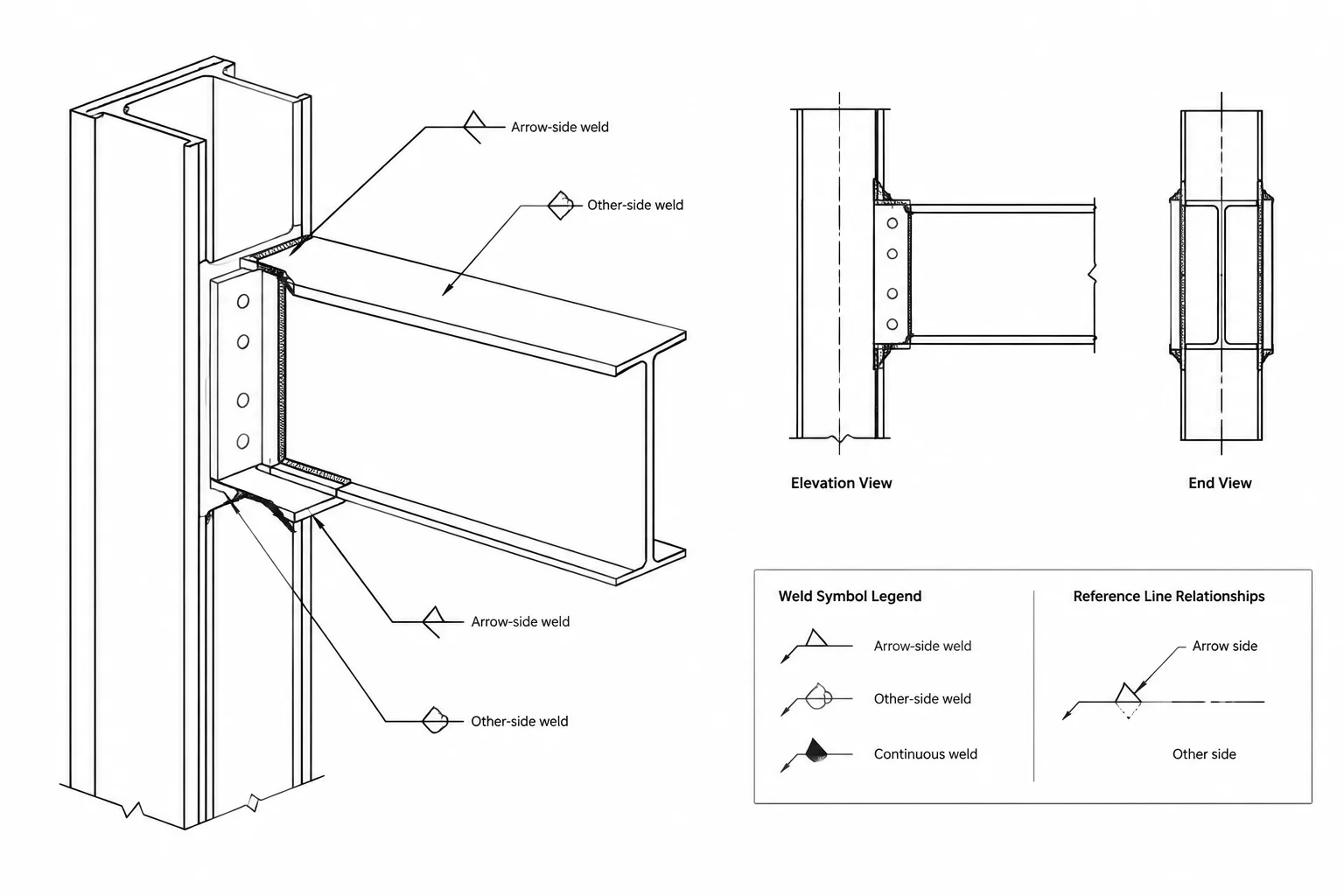 Reading Structural Steel Weld Symbols: Arrow Side, Other Side, and Joint Location