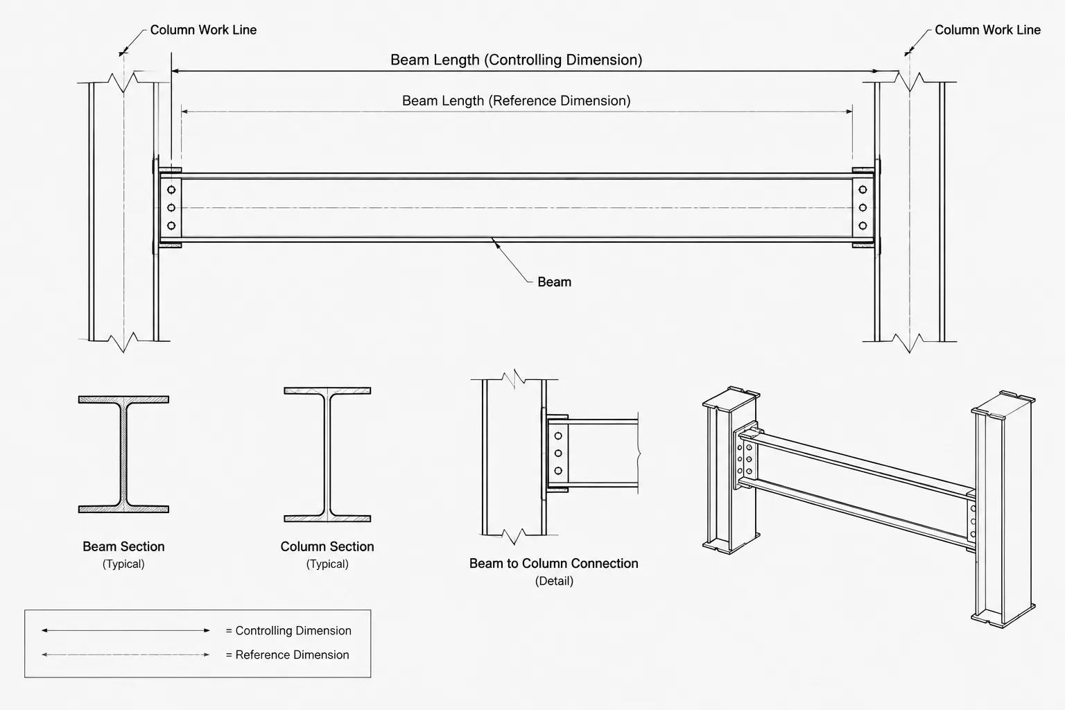 Reference Dimensions vs. Controlling Dimensions in Structural Steel Detailing