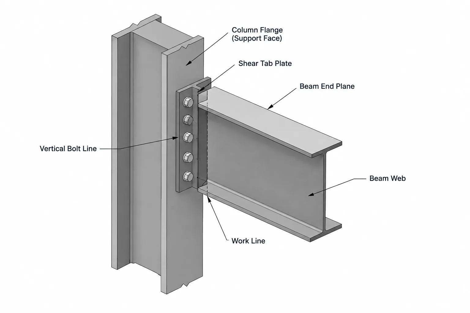 Shear Tab Connections in Steel Detailing: Datums, Plate Geometry, and Beam-End Coordination structural steel illustration