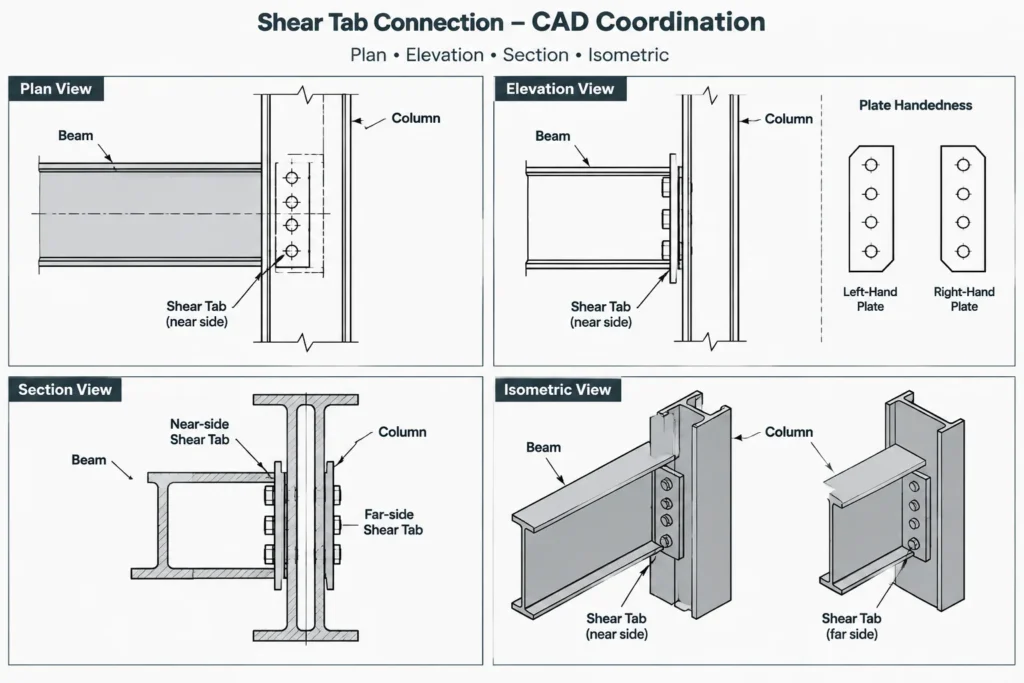 Shear Tab Connections in Steel Detailing: Datums, Plate Geometry, and Beam-End Coordination structural steel illustration