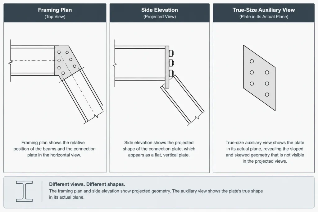 Skewed Structural Steel Connections: Plan Angles, Work Lines, and True Connection Geometry structural steel illustration