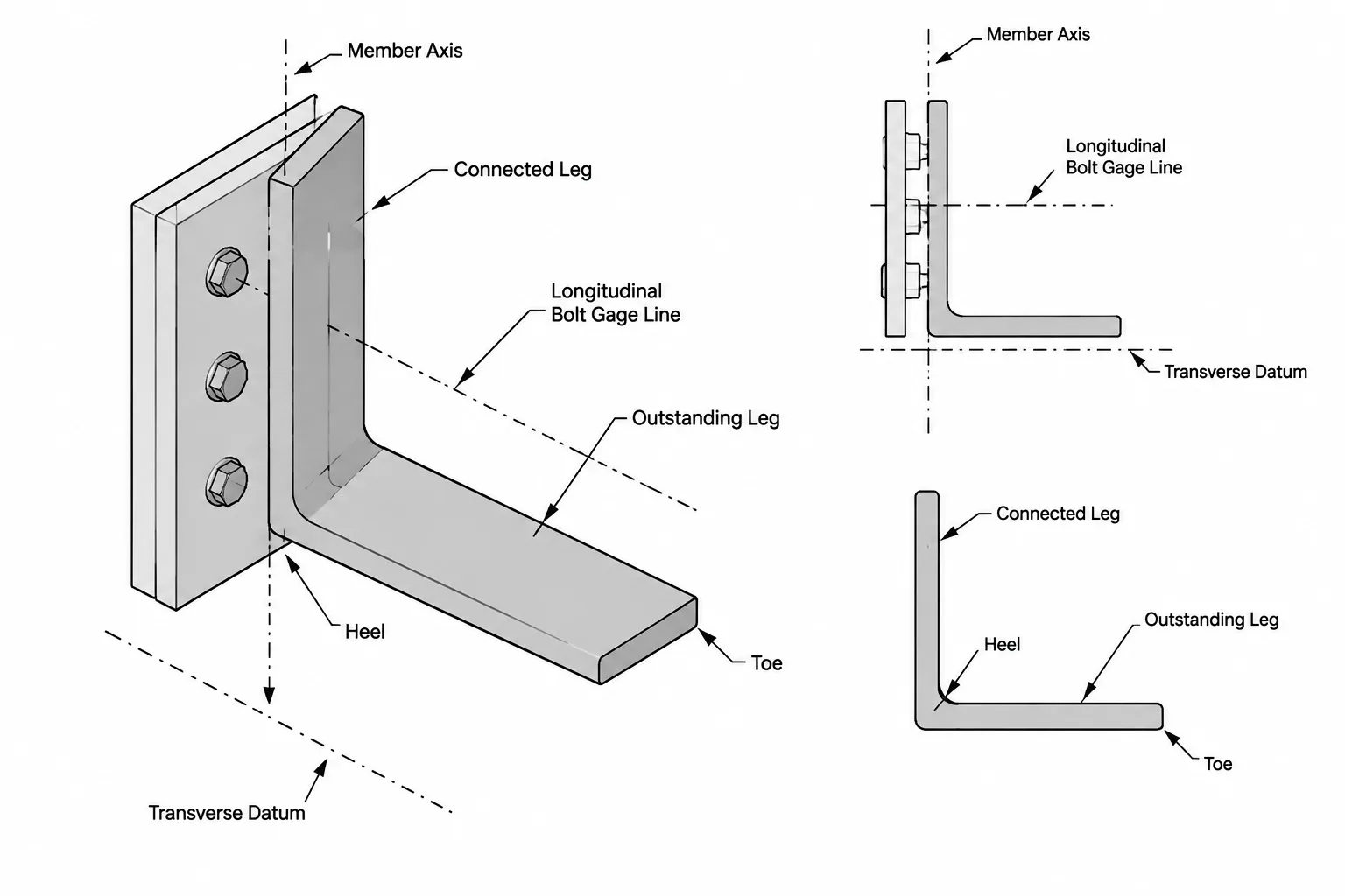 Steel Angle Bolt Gage: Heel, Toe, Leg Orientation, and Hole Layout structural steel illustration