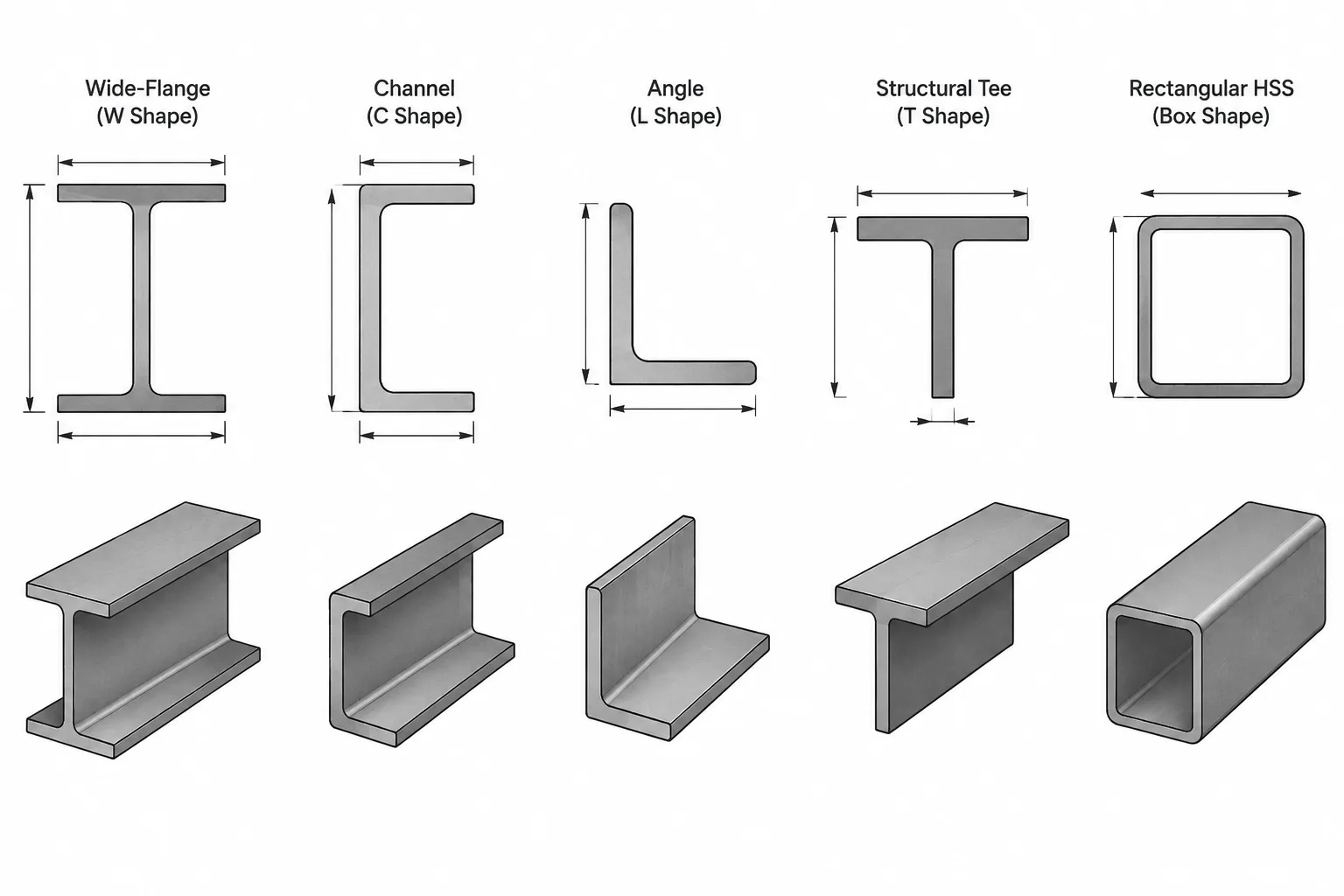 Steel Shape Designations vs. Tabulated Dimensions: What the Shape Name Does Not Tell You structural steel illustration