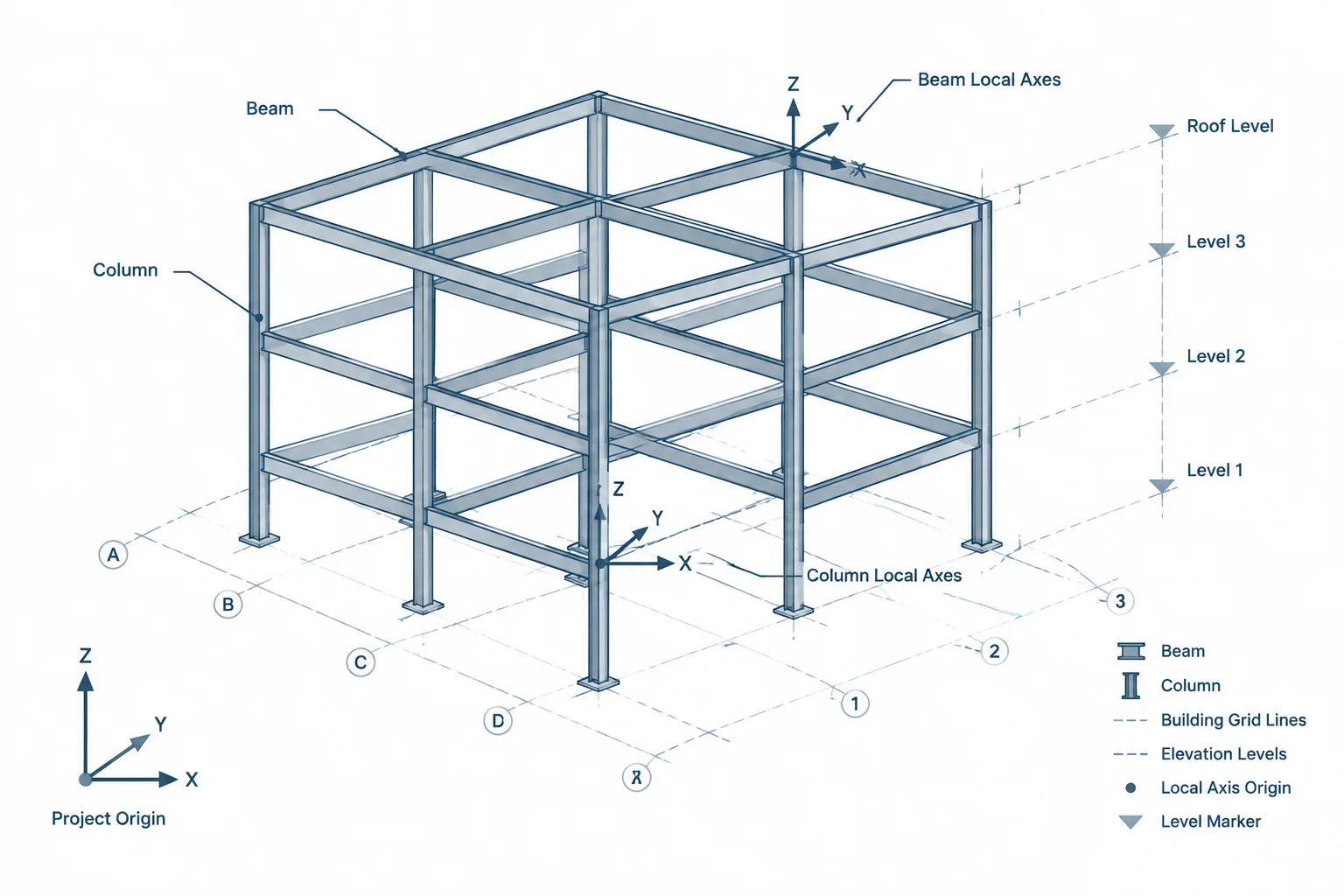 Structural Steel Coordinate Systems: Grid Lines, Global Coordinates, and Local Member Datums structural steel illustration