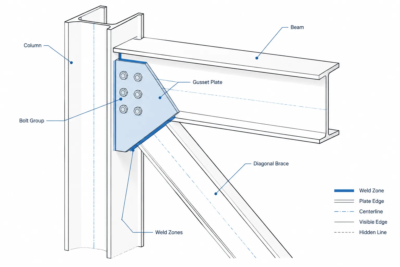 Structural Steel Gusset Plate Detailing: Work Points, Connection Zones, and Clearances structural steel illustration