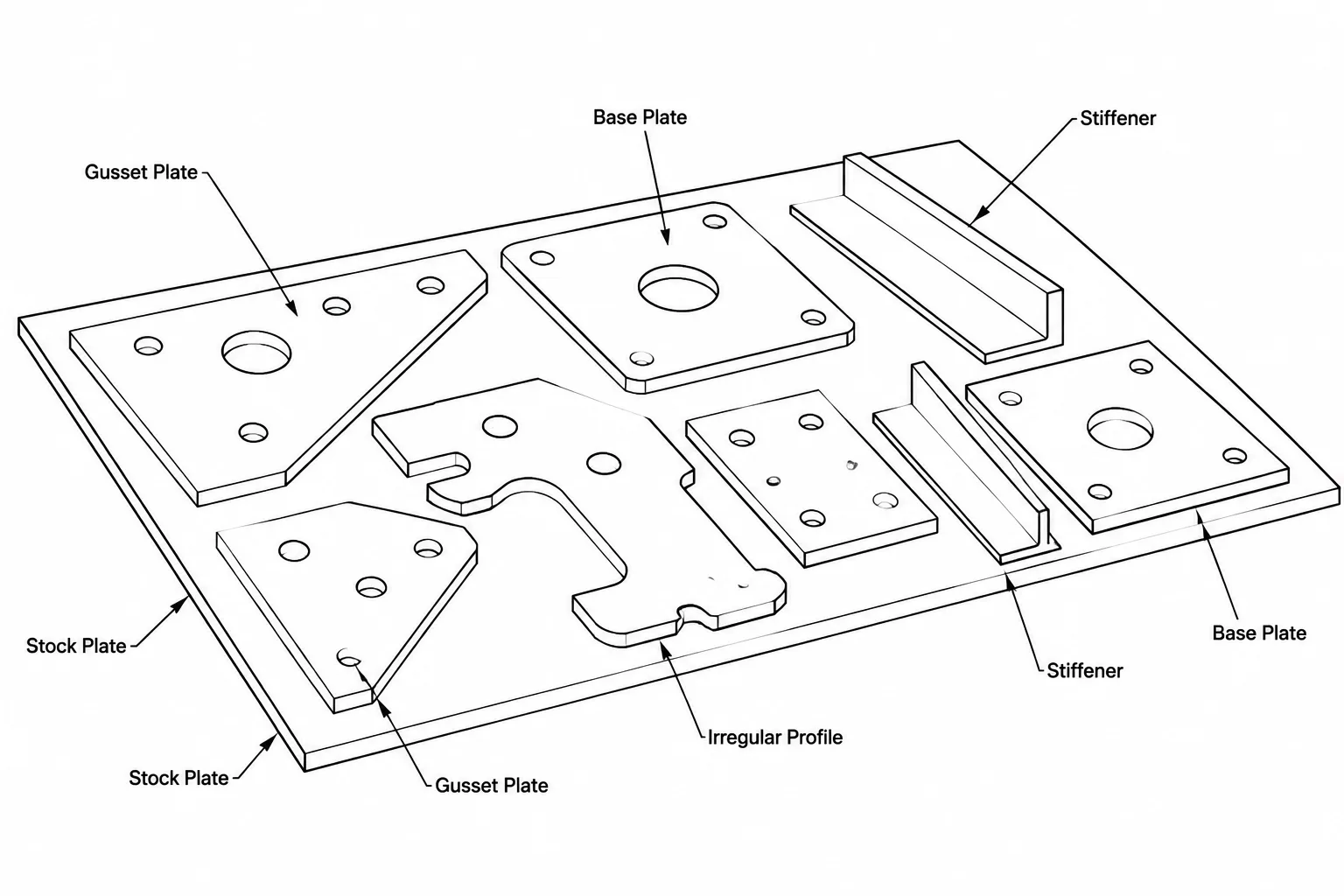 Structural Steel Plate Nesting and Orientation: Rolling Direction, Part Marks, and CAD Workflow structural steel illustration