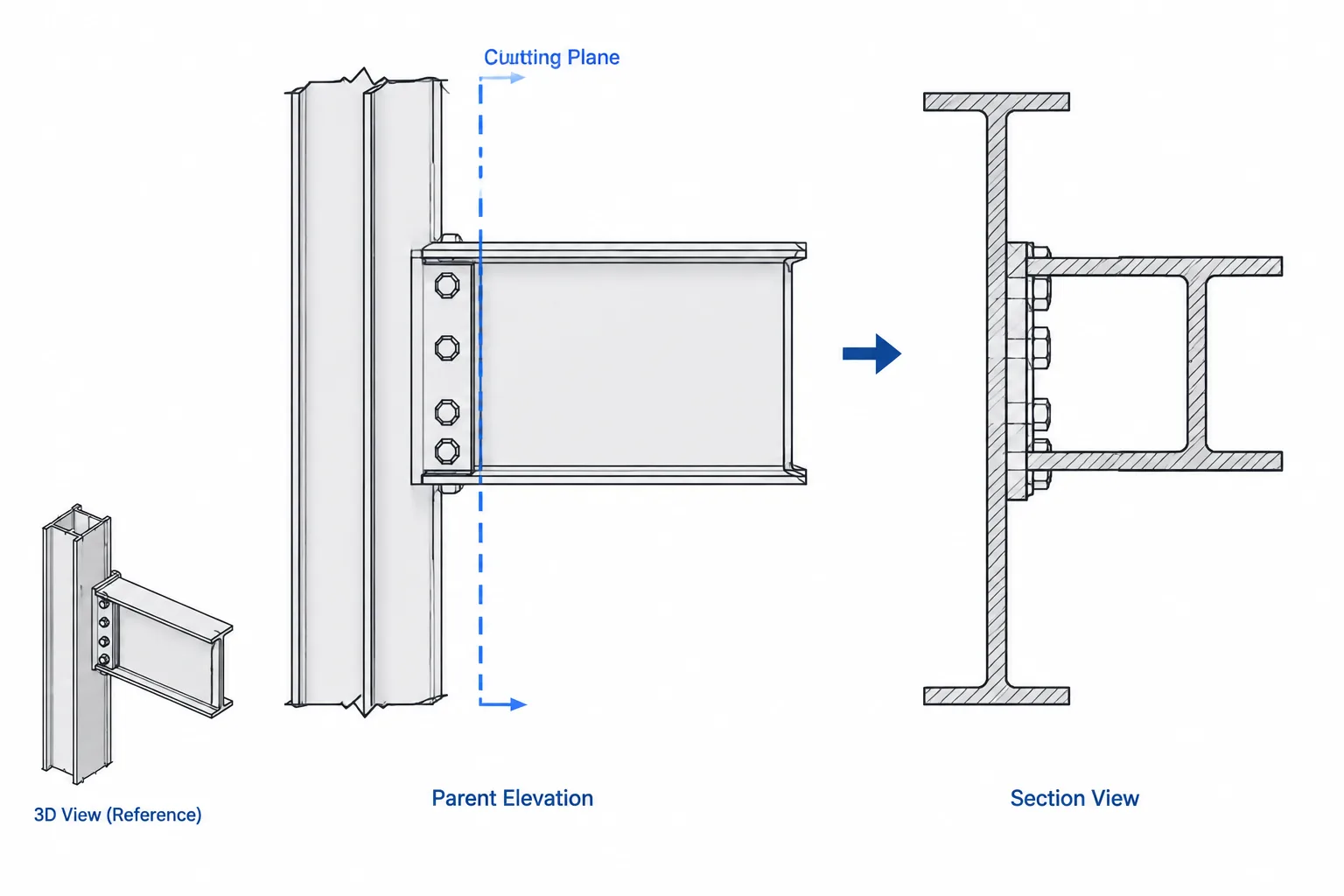 Structural Steel Section Views: Cutting Planes, Viewing Direction, and Detailing Clarity